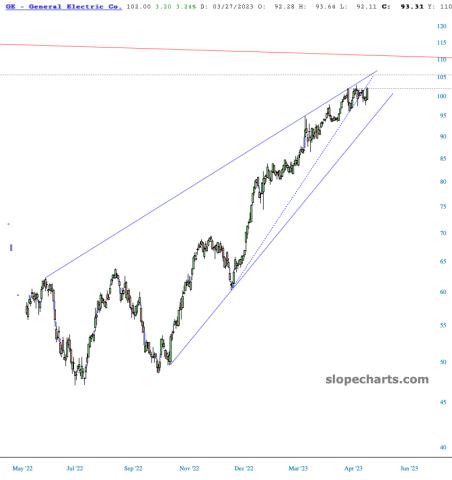 slopechart_GE.jpg