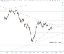 slopechart_TSLA.jpg