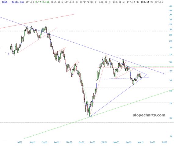slopechart_TSLA.jpg