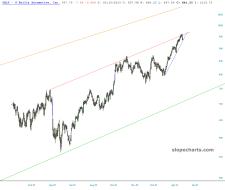 slopechart_ORLY.jpg