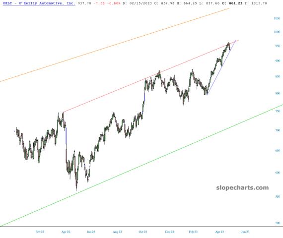 slopechart_ORLY.jpg