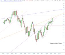 slopechart_XLK.jpg