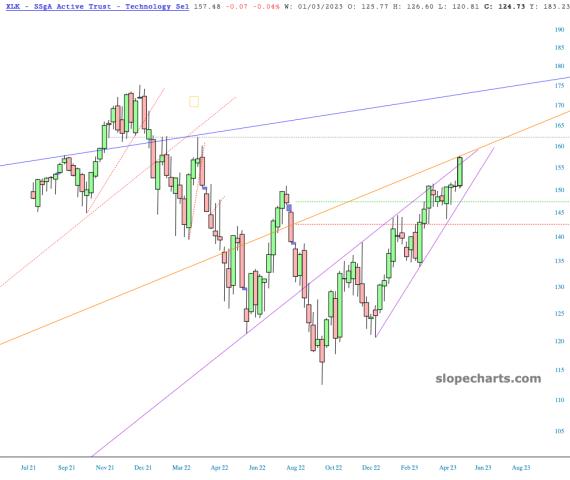 slopechart_XLK.jpg