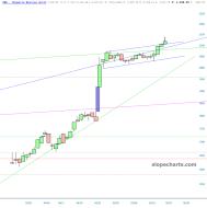 slopechart_CMG.jpg