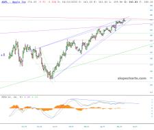 slopechart_AAPL.jpg