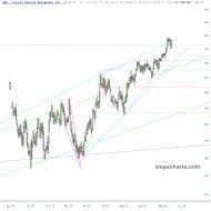 slopechart_QQQ.jpg