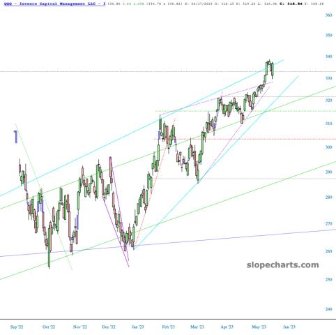 slopechart_QQQ.jpg
