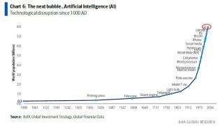 the next bubble AI.jpg (1076×621)