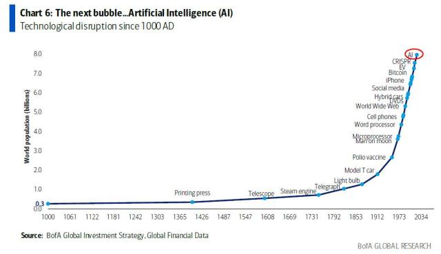 the next bubble AI.jpg (1076×621)
