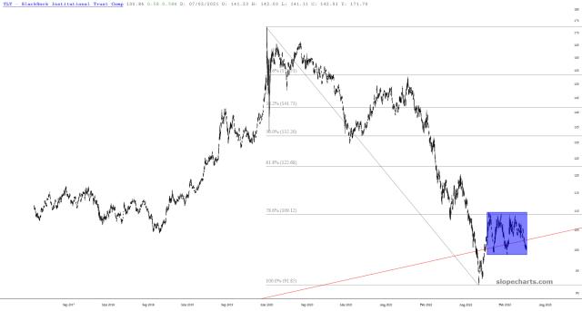 slopechart_TLT.jpg