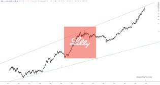 slopechart_LLY.jpg