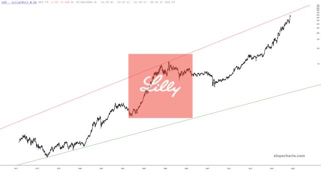 slopechart_LLY.jpg