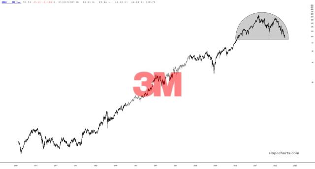 slopechart_MMM.jpg