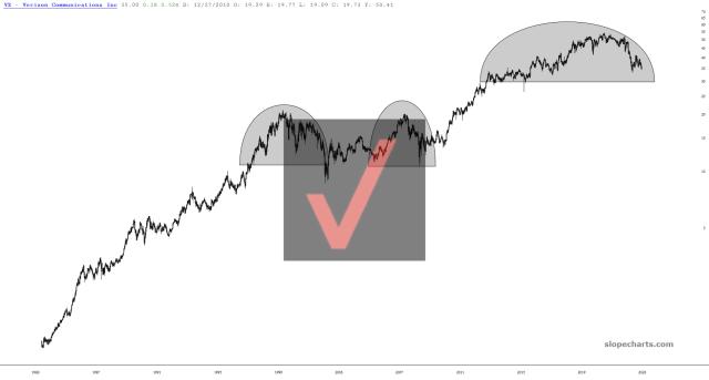 slopechart_VZ.jpg