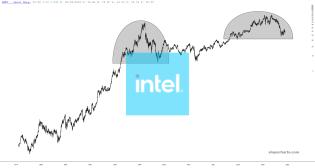 slopechart_INTC.jpg
