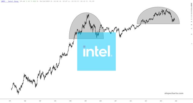 slopechart_INTC.jpg