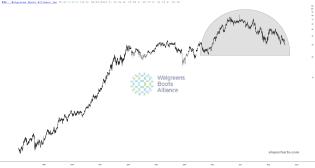 slopechart_WBA.jpg