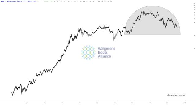 slopechart_WBA.jpg