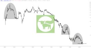 slopechart_BYND.jpg