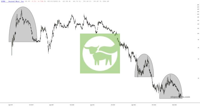 slopechart_BYND.jpg