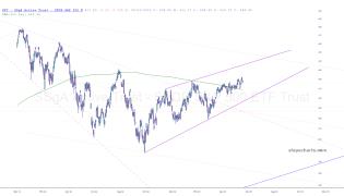 slopechart_SPY.jpg
