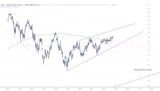 slopechart_SPY.jpg