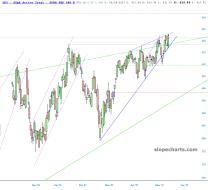 slopechart_SPY.jpg
