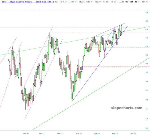 slopechart_SPY.jpg