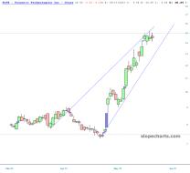 slopechart_PLTR.jpg