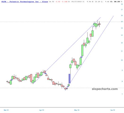 slopechart_PLTR.jpg