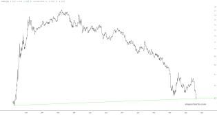 slopechart_IWM/QQQ.jpg
