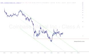 slopechart_COIN.jpg