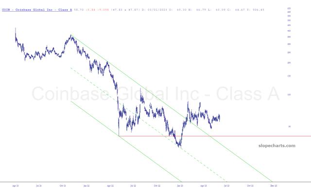 slopechart_COIN.jpg