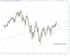 slopechart_SPY.jpg