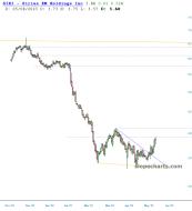 slopechart_SIRI.jpg