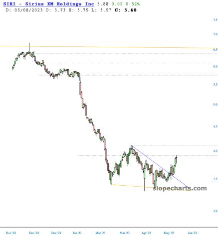 slopechart_SIRI.jpg