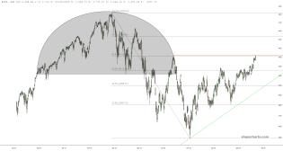 slopechart_$SPX.jpg
