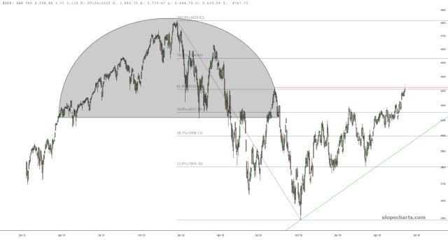 slopechart_$SPX.jpg