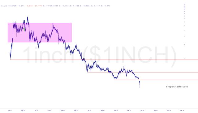 slopechart_$1INCH.jpg
