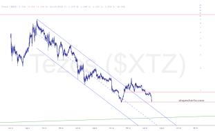 slopechart_$XTZ.jpg