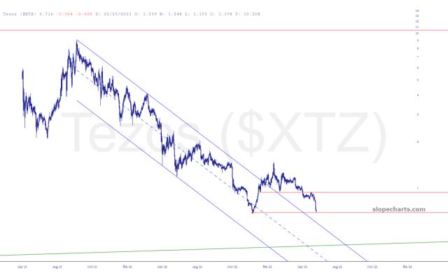 slopechart_$XTZ.jpg