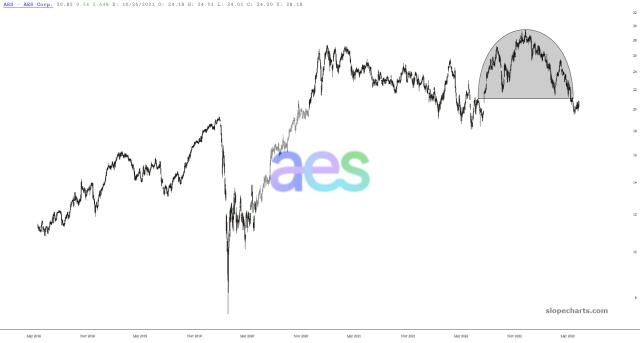 slopechart_AES.jpg