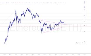 slopechart_$ETH.jpg