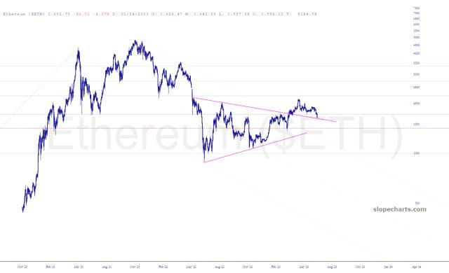 slopechart_$ETH.jpg
