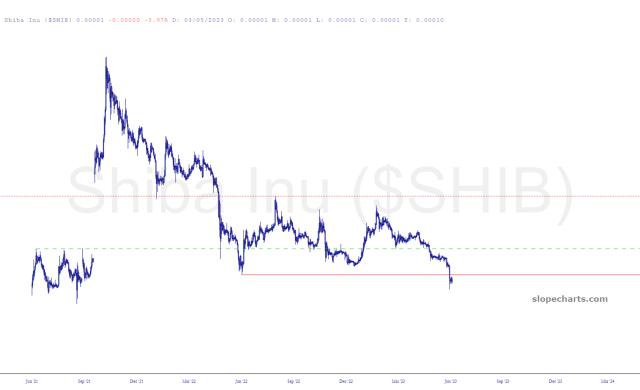 slopechart_$SHIB.jpg