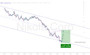 slopechart_NKLA.jpg