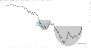 slopechart_CVNA.jpg