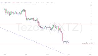 slopechart_$XTZ.jpg