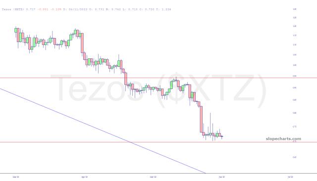 slopechart_$XTZ.jpg