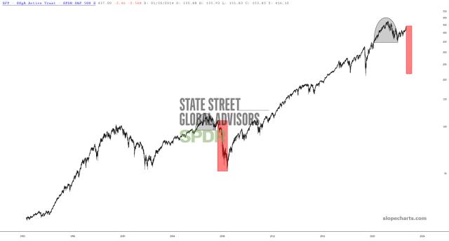 slopechart_SPY.jpg